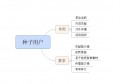 新产品上线时的种子用户筛选需要注意的几个点