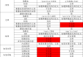 好用的php问答系统都有哪些？tipask和whatsns对比